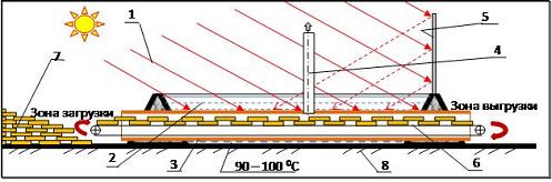 Конструктивная схема солнечной установки для сушки (солнечной сушилки, гелиосушилки) местных видов топлив