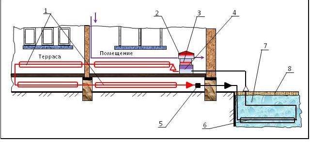 Схема обогрева помещения и террасы с помощью ТНТП